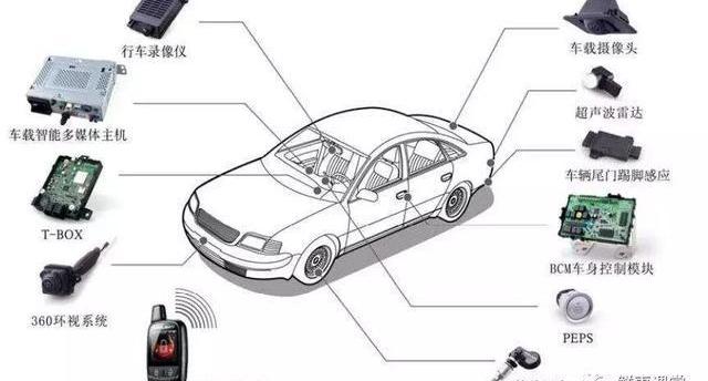 DS, remote, century, Chang' an, Ford 