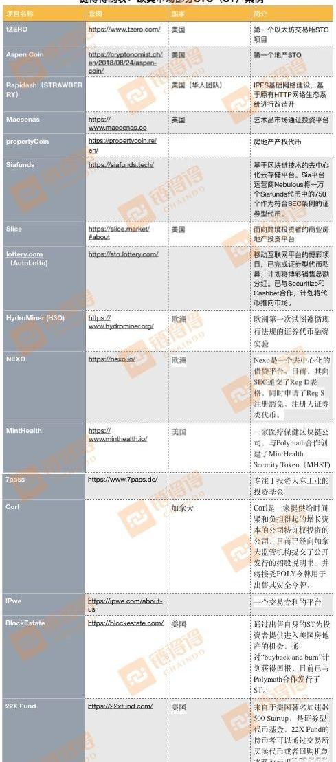 Beijing, Volkswagen, Tesla