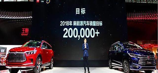 Changan, BYD, Chery, Geely Automobile, Chery New Energy