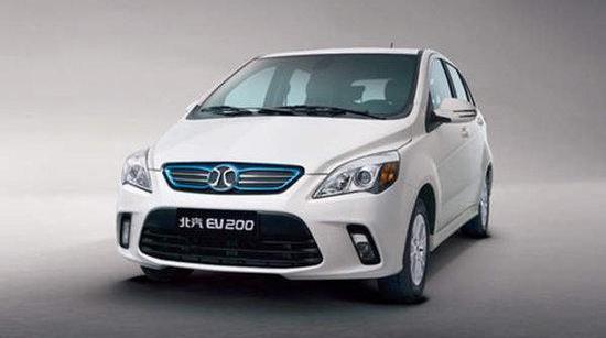 Changan, BYD, Chery, Geely Automobile and Chery New Energy