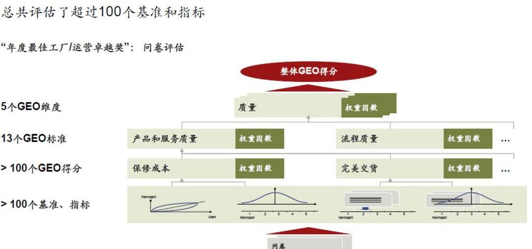 Nissan, Dongfeng, Beijing, Beijing Auto, Red Flag