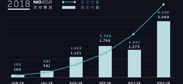 weilai, Tesla, Tucki, weilai es8, model s