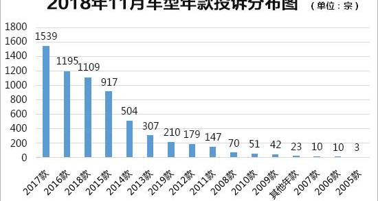 Tucson, Beijing, Dongfeng, Nissan, Qijun