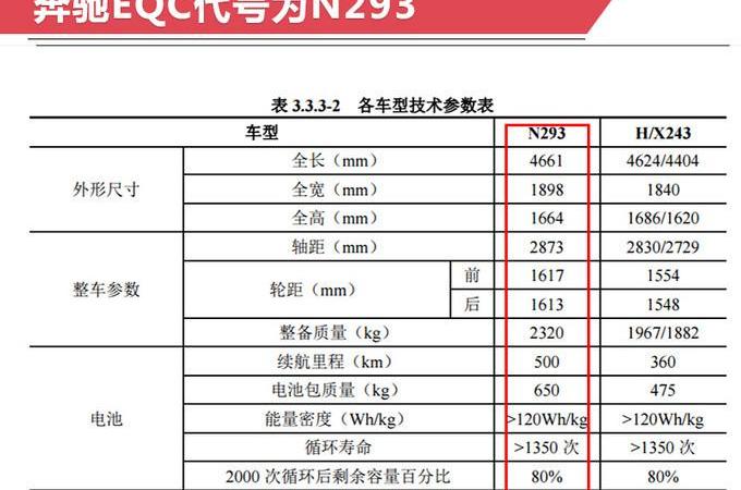 Mercedes-Benz, Mercedes-Benz GLC, Beijing, Model X, Tesla