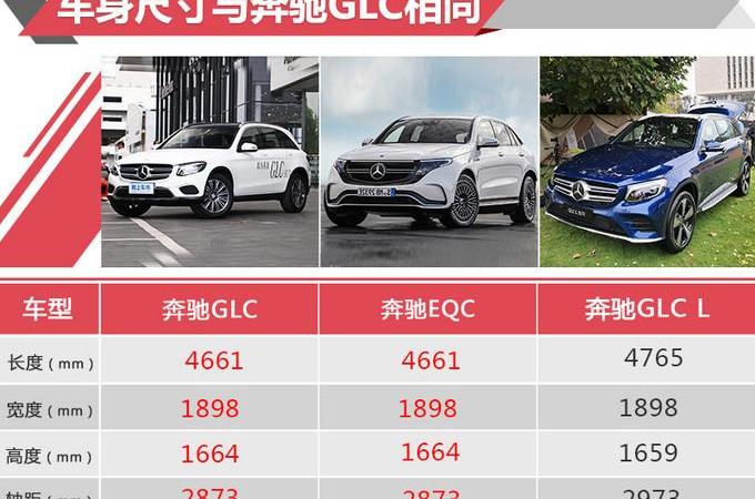 Mercedes-Benz, Mercedes-Benz GLC, Beijing, Model X, Tesla