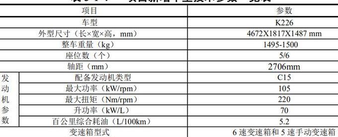 Buick, BYD, Yinglang, Chang 'an, MG