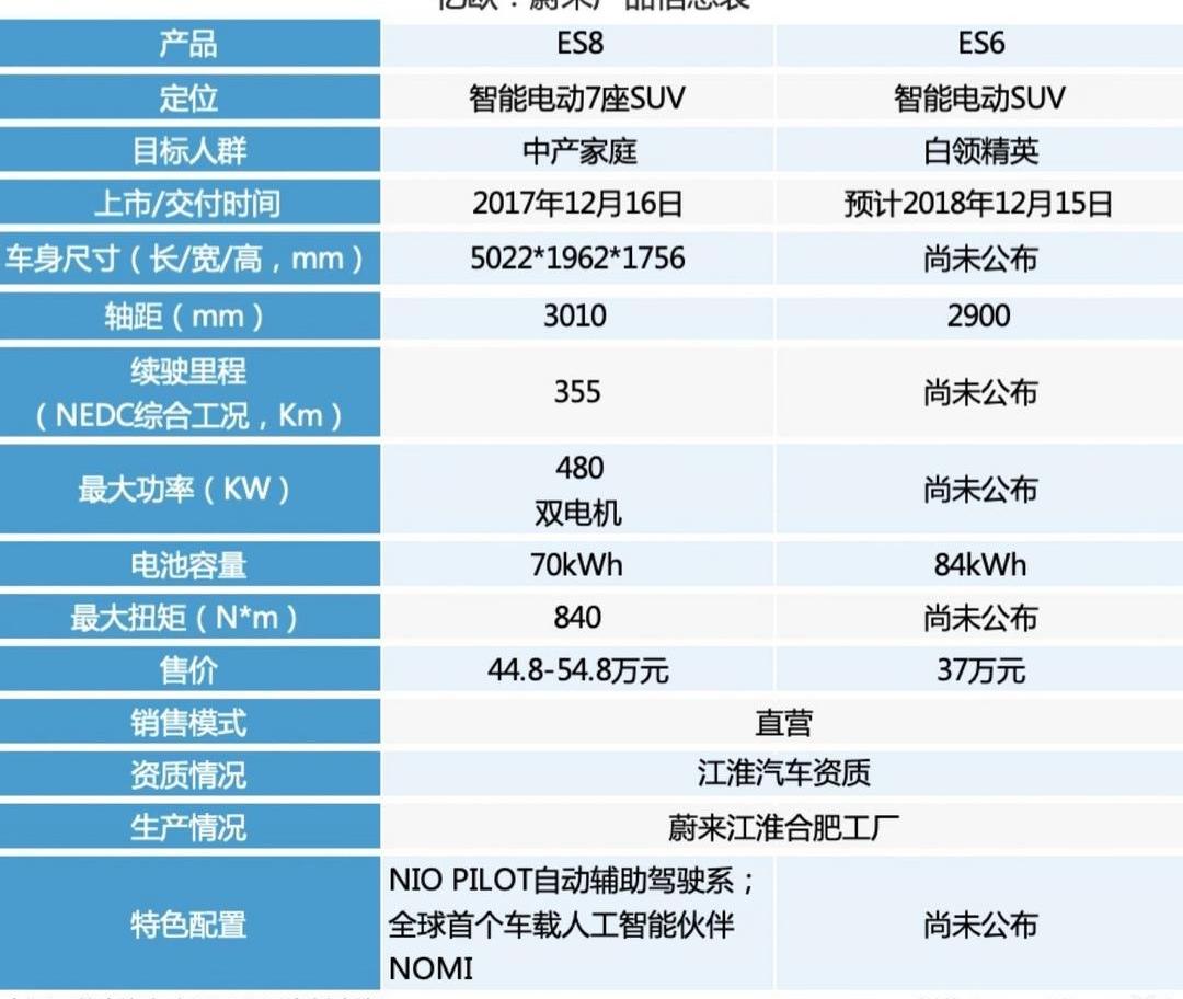 Weilai, Tesla, Tucki, Beijing, DS