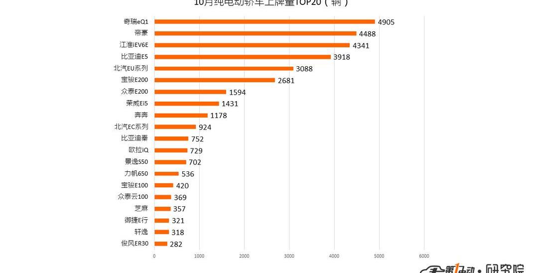 BYD, roewe, Beijing, Tesla, roewe erx5