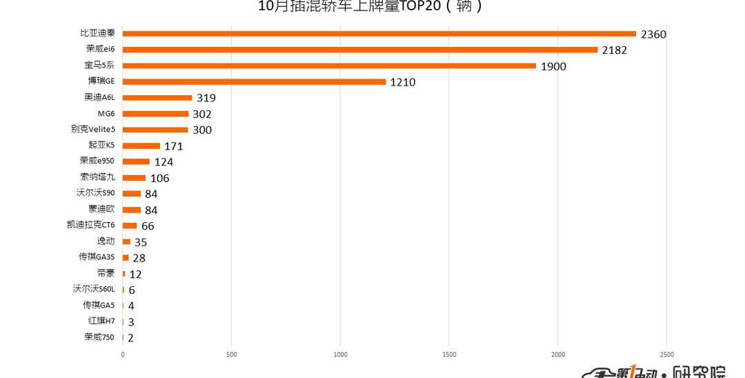 BYD, roewe, Beijing, Tesla, roewe erx5