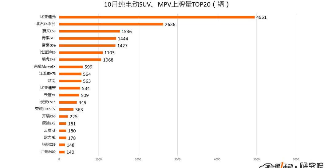 BYD, roewe, Beijing, Tesla, roewe erx5