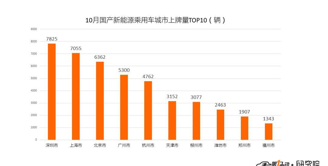 BYD, roewe, Beijing, Tesla, roewe erx5