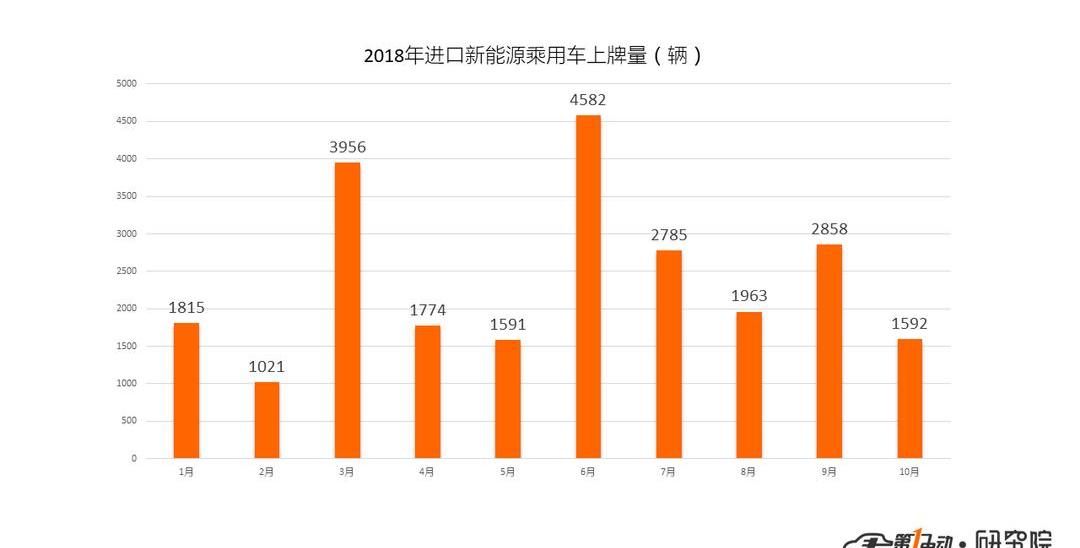 BYD, Roewe, Beijing, Tesla, Roewe erx5