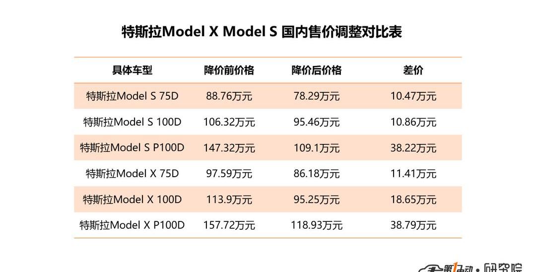 Tesla, Volkswagen, Model 3, Aichi, BMW