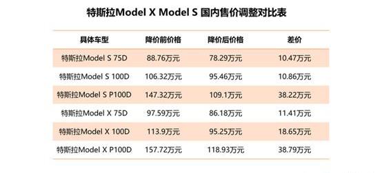 Dongfeng, BMW, Tucki, Weilai, Dongfeng Xiaokang