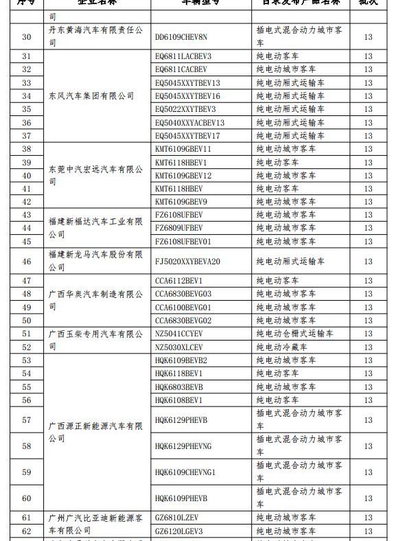 BYD, Chery, XEV, Beijing, Beijing Auto