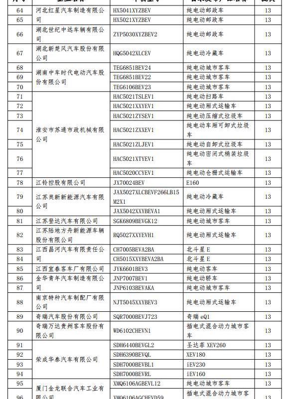 BYD, Chery, XEV, Beijing, Beijing Auto