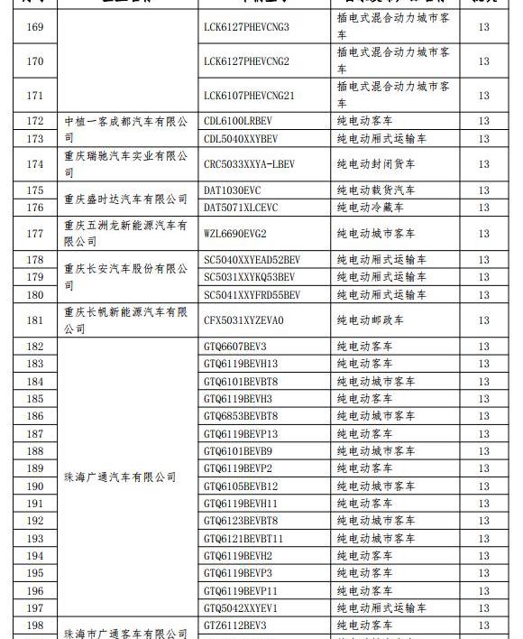 BYD, Chery, XEV, Beijing, Beijing Auto