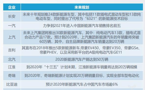 Tesla, Toyota, Weilai, BMW, BYD