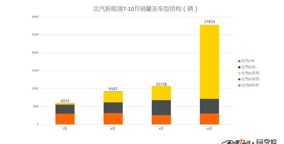 BYD, Weilai, Roewe, Zotye, Audi