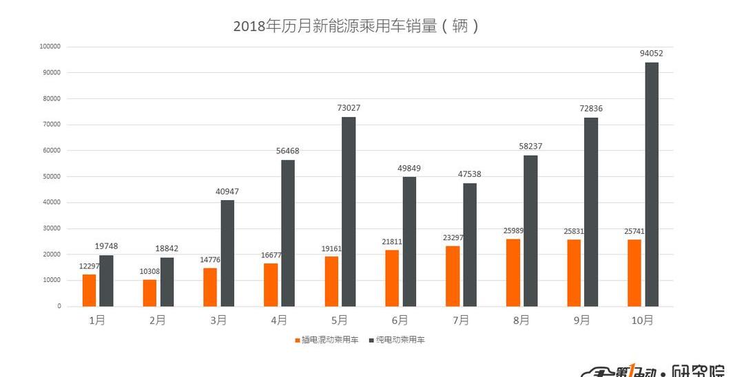 BYD, Weilai, Roewe, Zotye, Audi