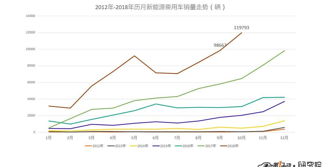 BYD, Weilai, Roewe, Zotye, Audi