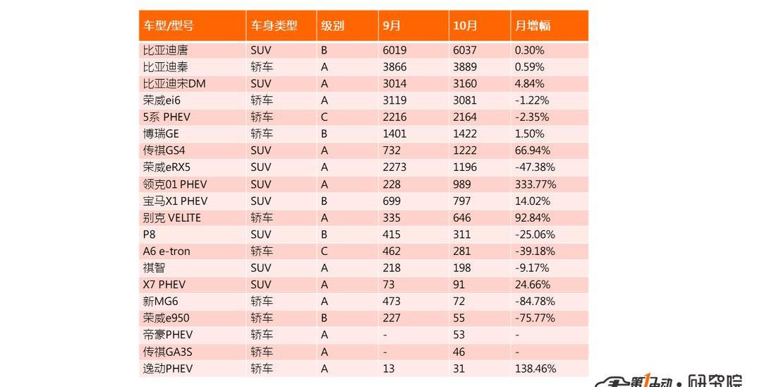 BYD, Weilai, Roewe, Zotye, Audi