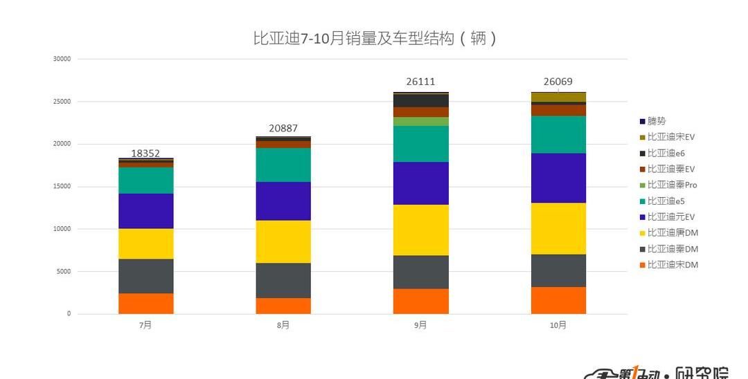 BYD, Weilai, Roewe, Zotye, Audi