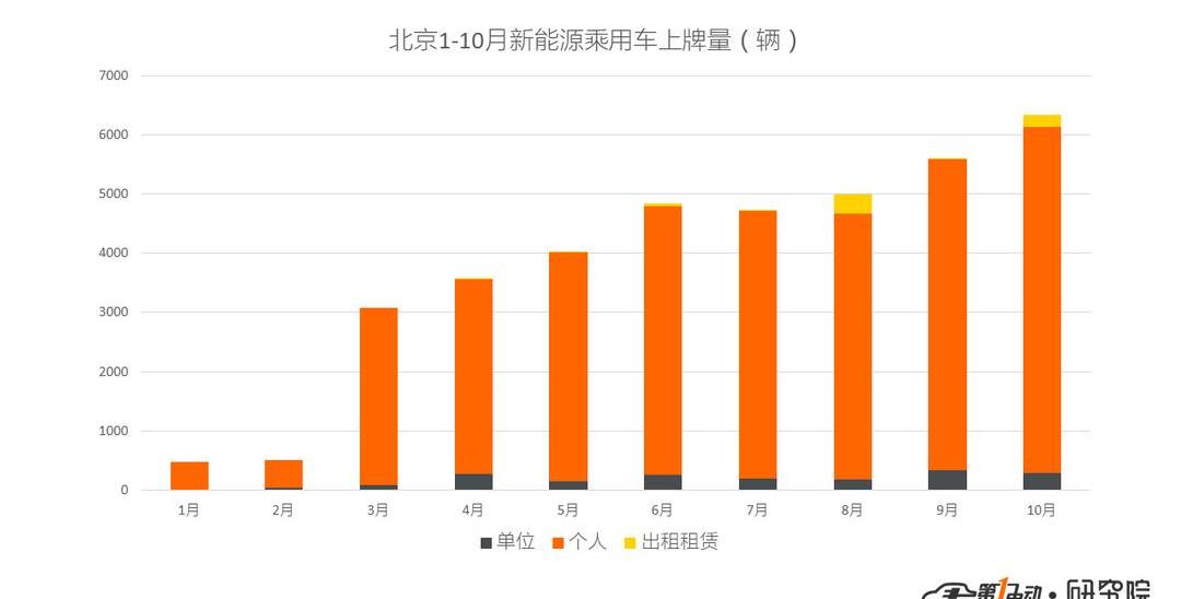 BYD, Beijing, Roewe, Weilai, Weilai ES8