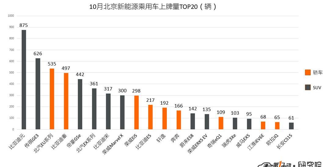 BYD, Beijing, Roewe, Weilai, Weilai ES8