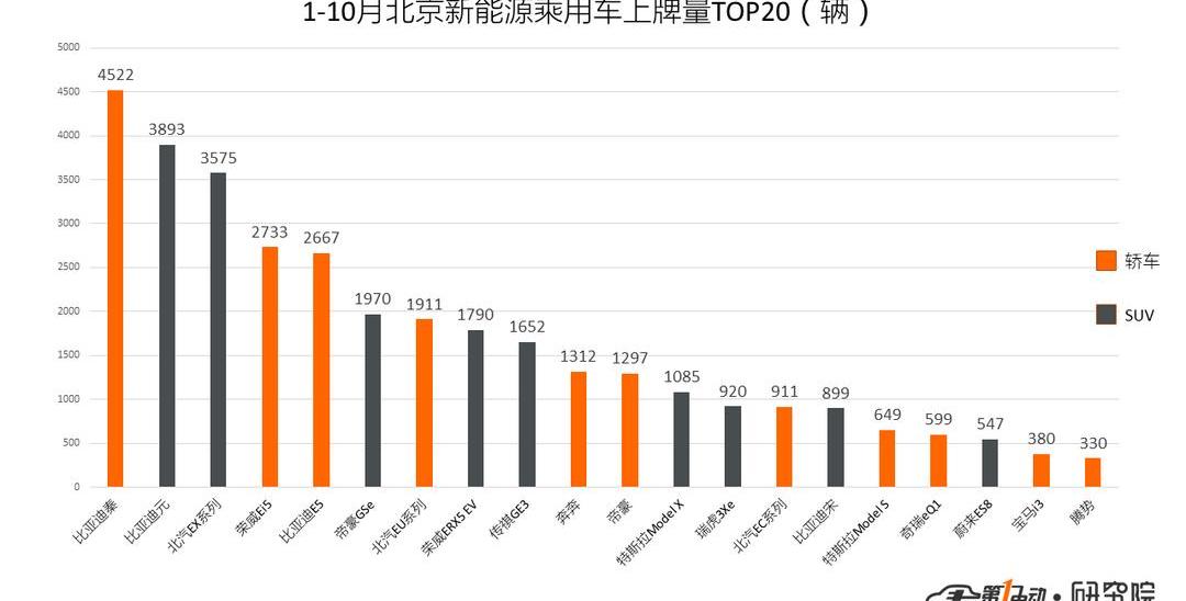 BYD, Beijing, Roewe, Weilai, Weilai ES8