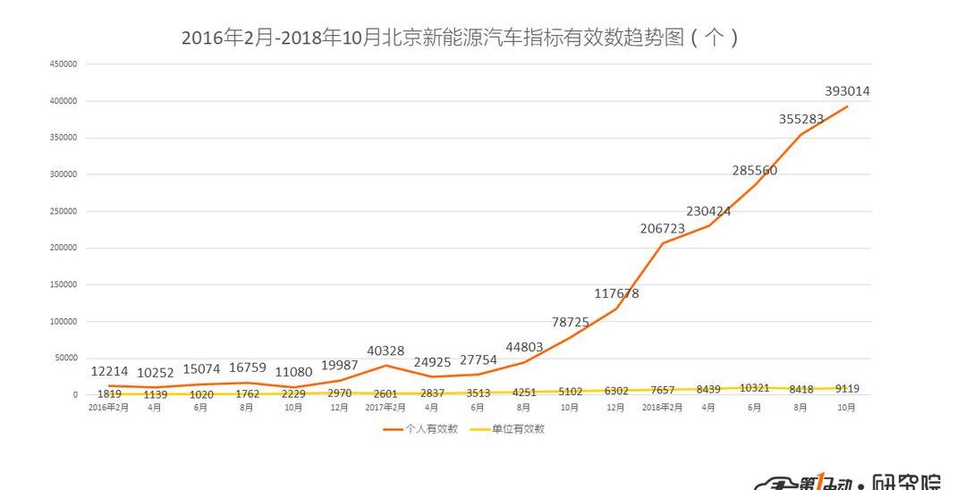 BYD, Beijing, Roewe, Weilai, Weilai ES8