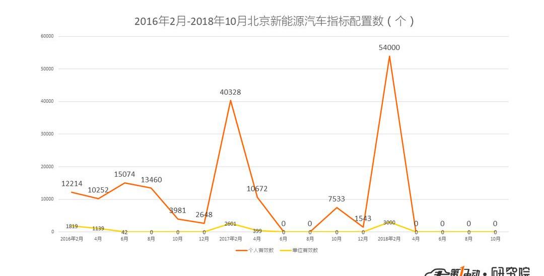 BYD, Beijing, Roewe, Weilai, Weilai ES8