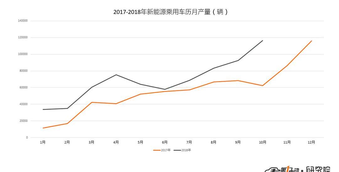 BYD, Volkswagen, Tiguan L, Chery, Yundu