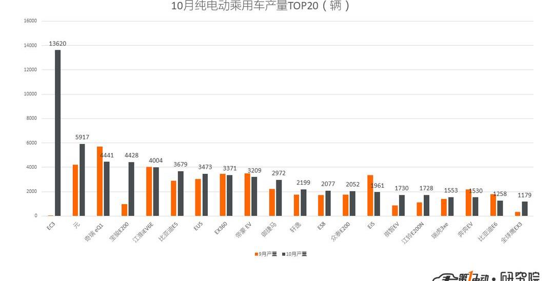 BYD, Volkswagen, Tiguan L, Chery, Yundu