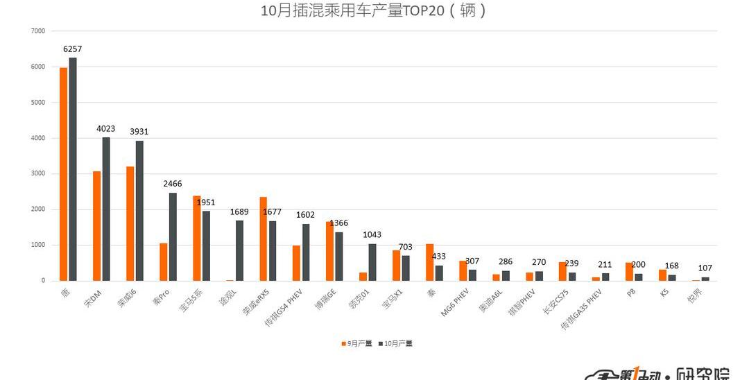 BYD, Volkswagen, Tiguan L, Chery, Yundu