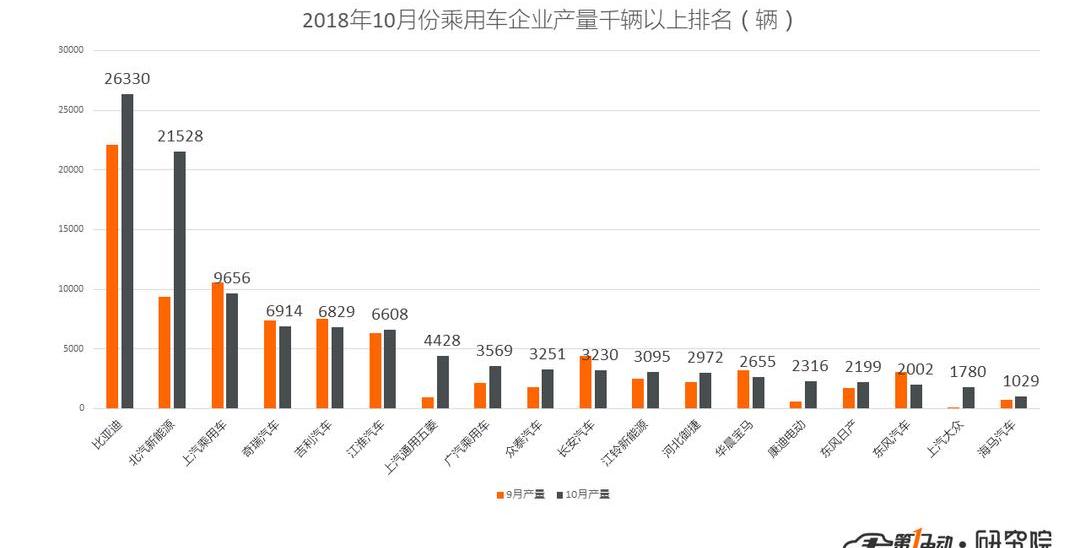 BYD, Volkswagen, Tiguan L, Chery, Yundu