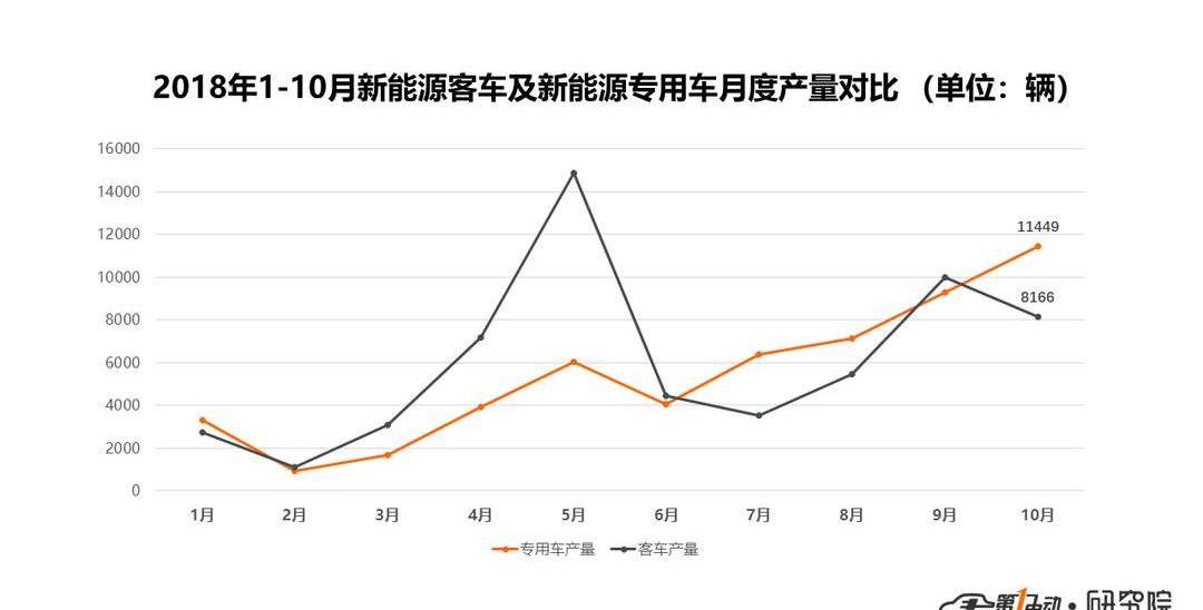 BYD, Feichi, Dongfeng, Dongfeng Xiaokang, Chery