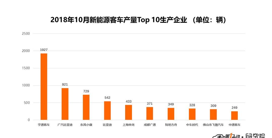 BYD, Feichi, Dongfeng, Dongfeng Xiaokang, Chery