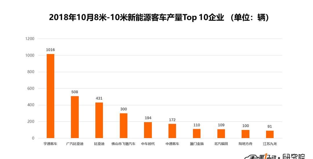 BYD, Feichi, Dongfeng, Dongfeng Xiaokang, Chery