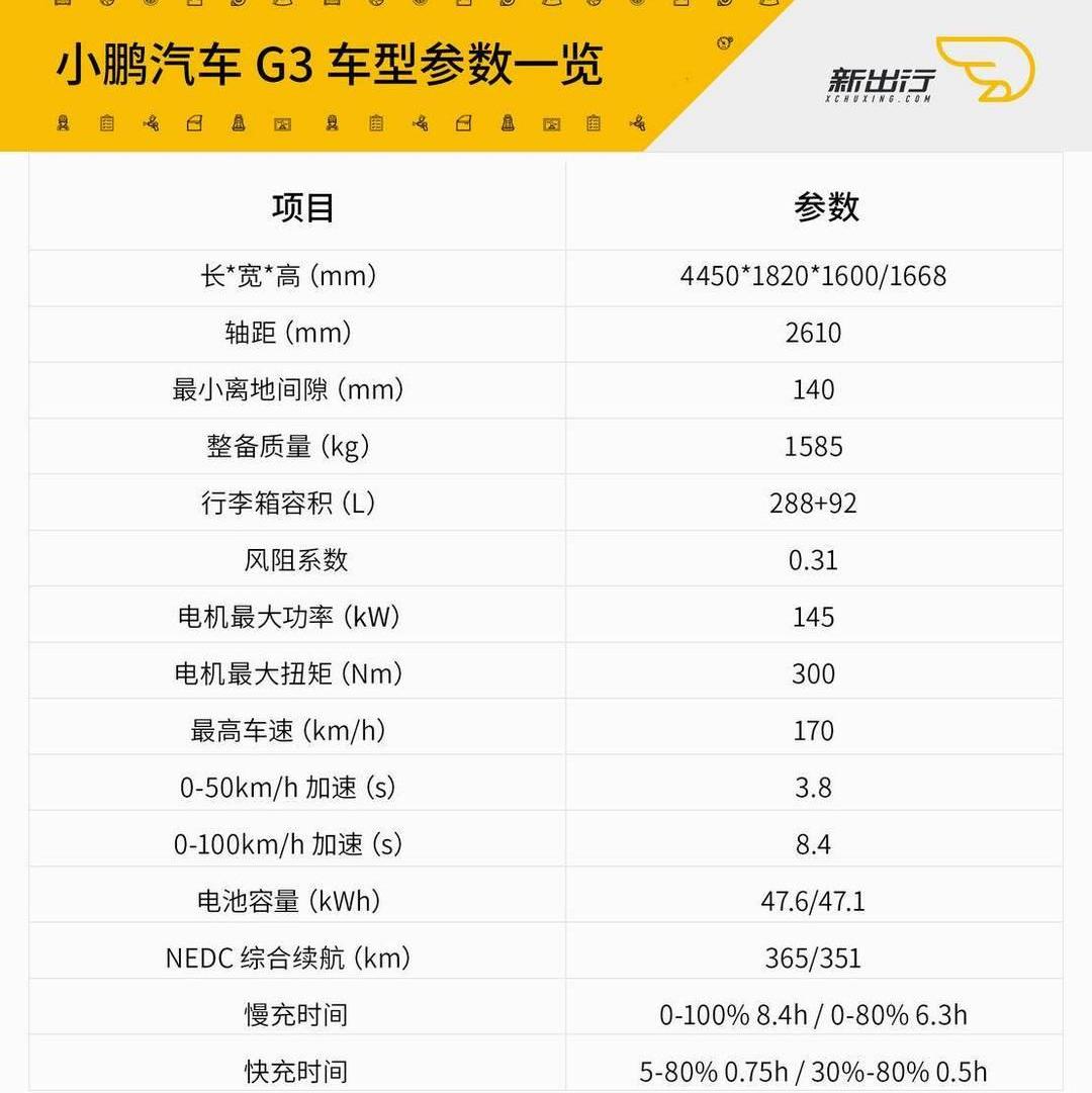 Tucki, Remote, Discovery, Roewe, Tesla