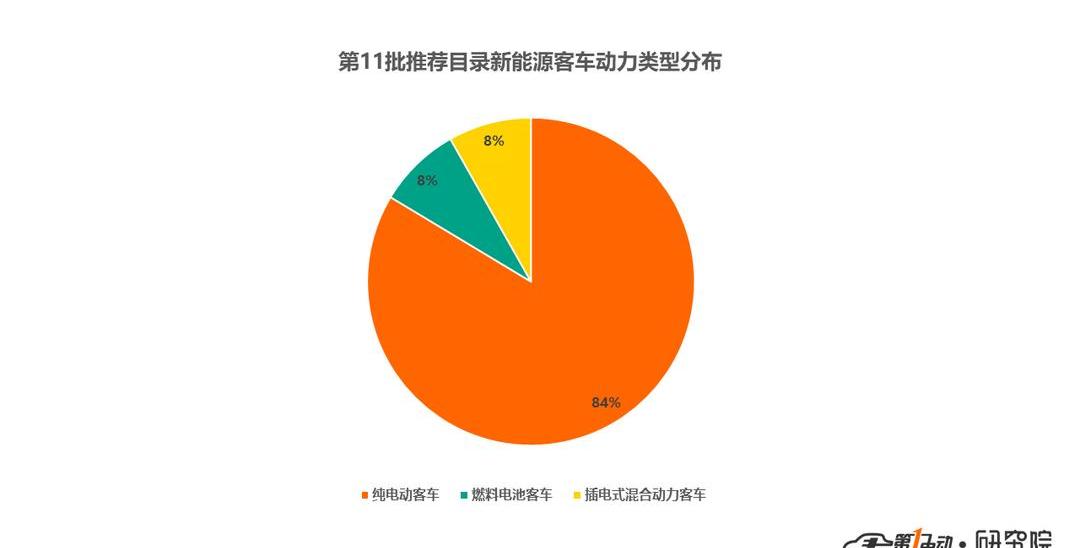 Futian, Jinlong, Chery and FAW