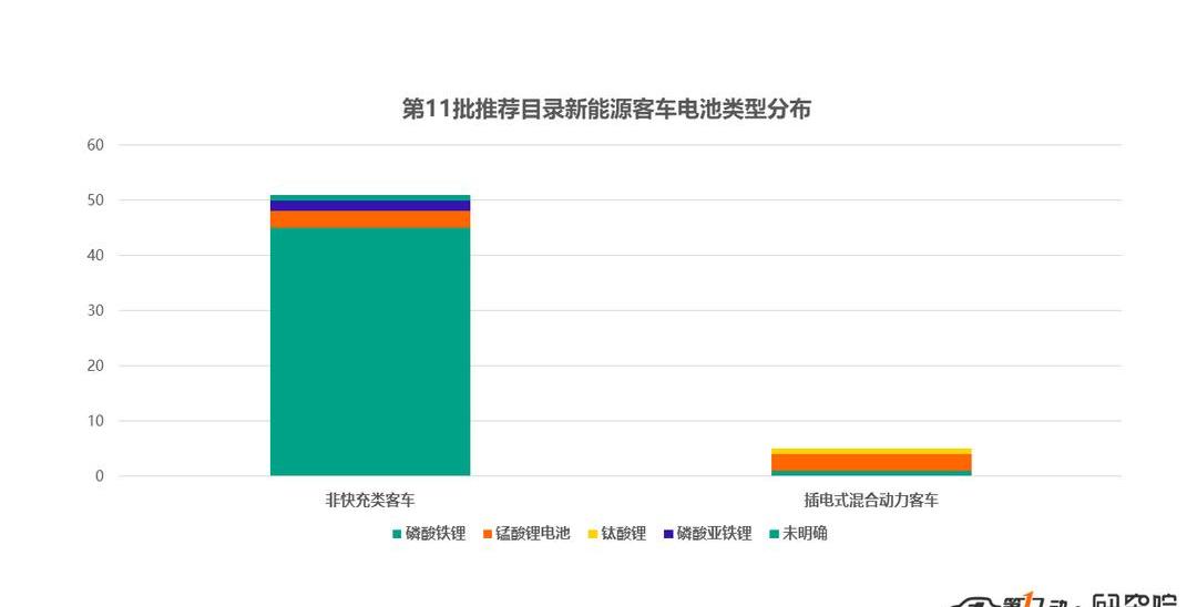 Futian, Jinlong, Chery and FAW