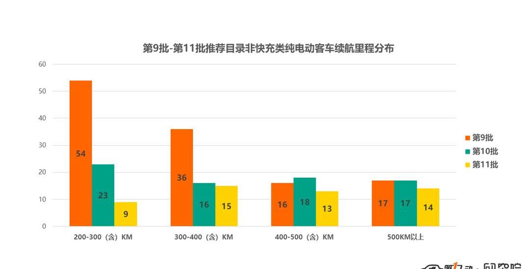 Futian, Jinlong, Chery and FAW