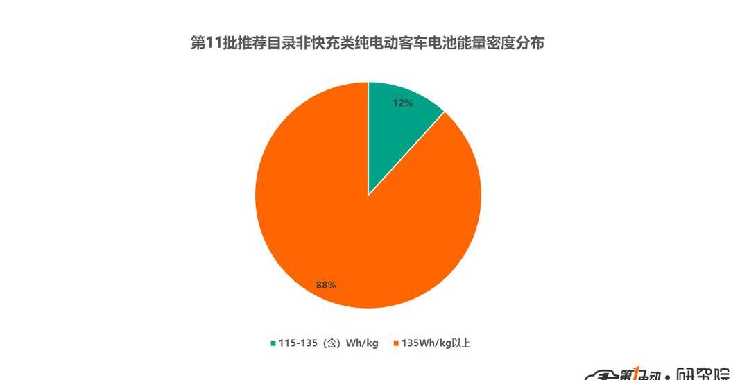 Futian, Jinlong, Chery and FAW