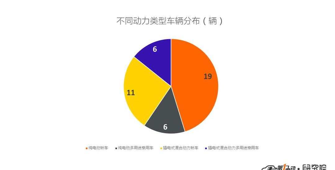 BYD, Dongfeng, MG, Emgrand, Roewe