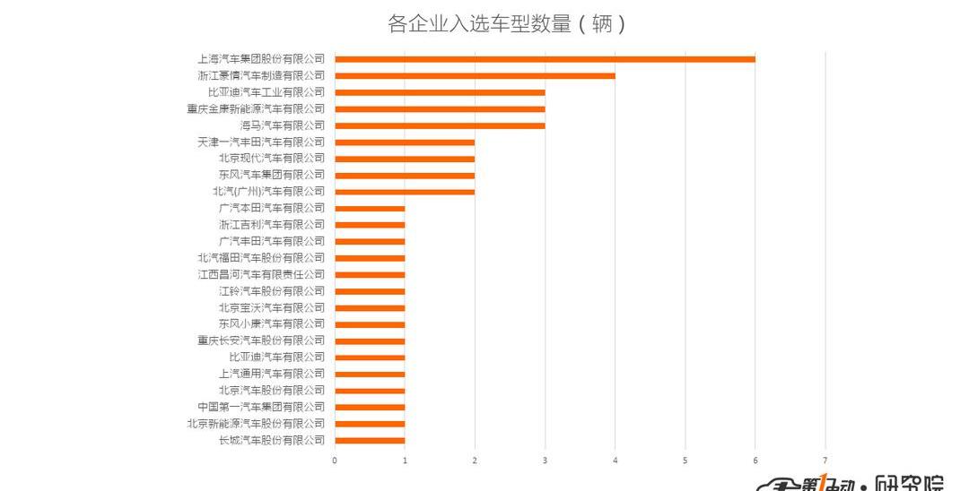 BYD, Dongfeng, MG, Emgrand, Roewe