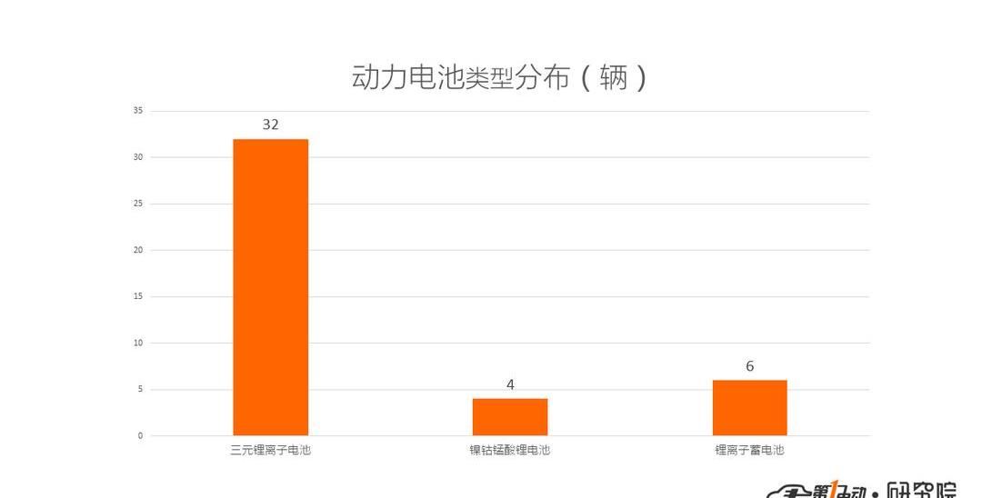 BYD, Dongfeng, MG, Emgrand, Roewe