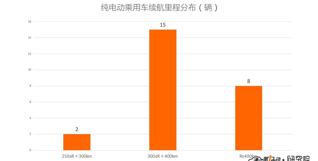 BYD, Dongfeng, MG, Emgrand, Roewe