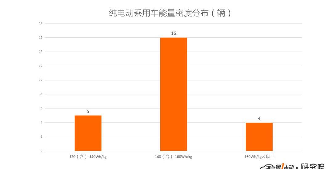 BYD, Dongfeng, MG, Emgrand, Roewe