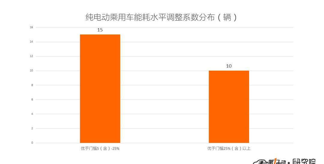 BYD, Dongfeng, MG, Emgrand, Roewe